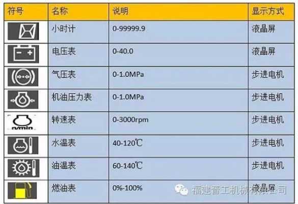 装载机故障码是什么（装载机故障排除）