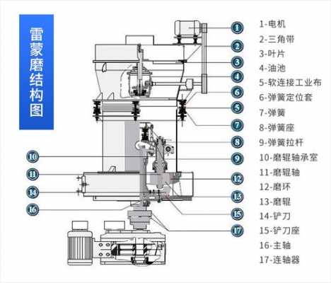 雷蒙主机电流大什么原因（雷蒙主机电流大什么原因造成的）