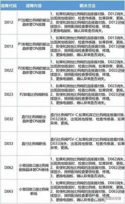 神钢d023什么故障（神钢d023故障代码）