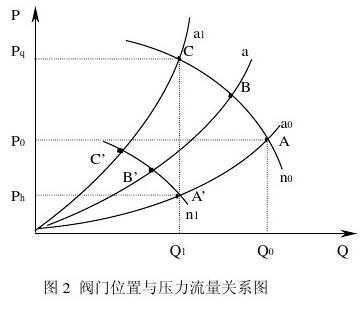 什么是正流量系统（正流量与负流量控制的优缺点）