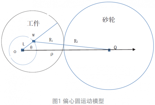 偏心振动有什么影响（偏心轴振动原理）