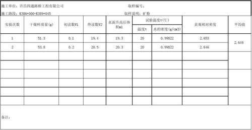 什么方法可以让矿粉密度大（矿粉密度试验及结果计算）