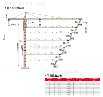 塔吊自由高度是什么（塔吊自由高度怎么计算）