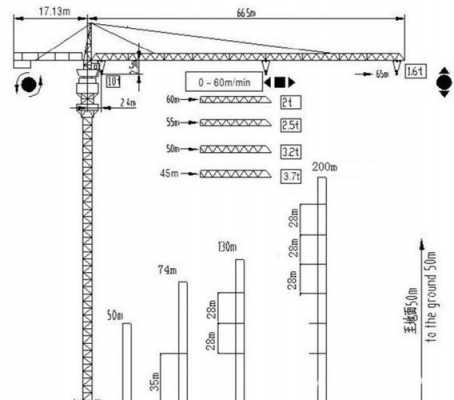 塔吊自由高度是什么（塔吊自由高度怎么计算）