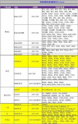 什么机子的型号格（什么型号?）