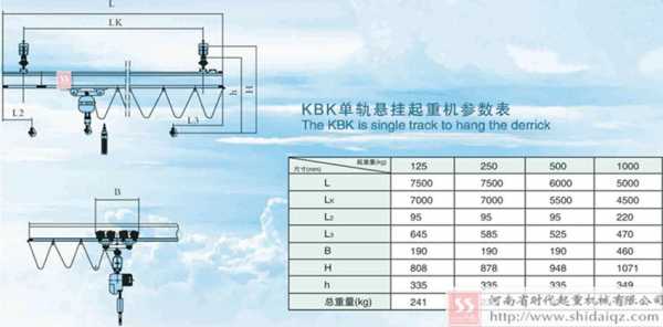 起重机主梁跨度是什么（起重机主梁拱度参数表）