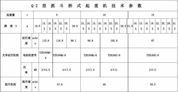 起重机主梁跨度是什么（起重机主梁拱度参数表）