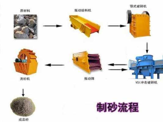 办理人工制砂需要什么手续（人工制砂是合法的吗）