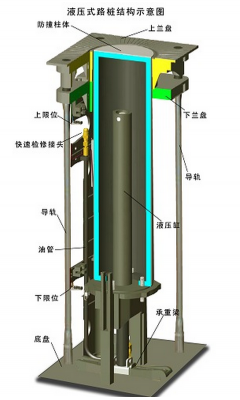 什么是液压CT（什么是液压冲击）