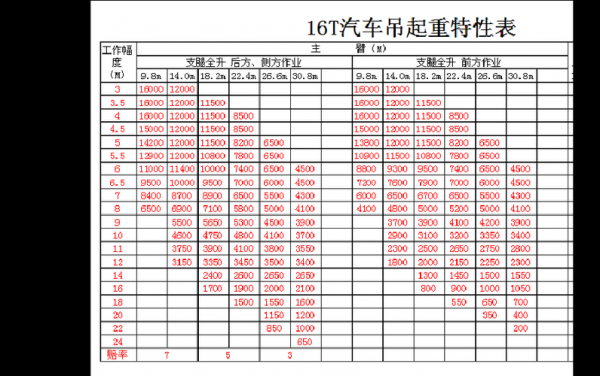 小型汽车吊型号代表什么（汽车吊型号规格）