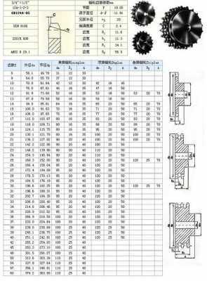 输送机链轮一般是什么材料（输送链轮规格）