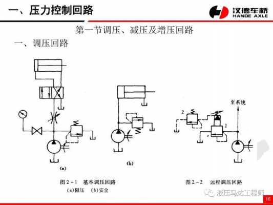 液压油路上Yx代表什么（液压油路图讲解）