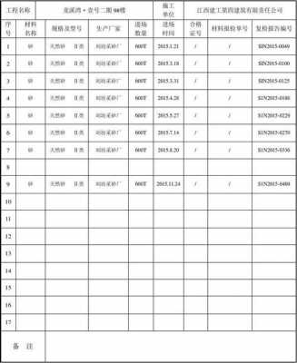 沙子原材复检查什么（沙子复检项目）