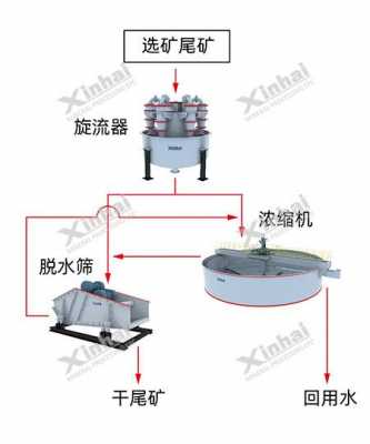 尾矿干排需要什么条件（尾矿干排工艺）