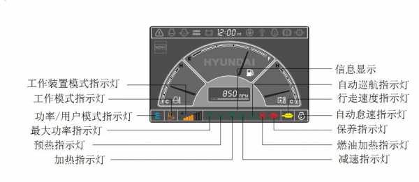 挖机仪表盘f1代表什么（挖掘机仪表f1是啥意思）