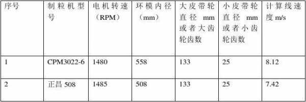 什么叫做环模的压缩比（环模的压缩比怎么计算）