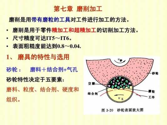 磨加工的目的是什么意思（磨削加工目的）