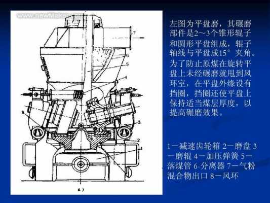 煤磨机双隔仓板作用是什么（双进双出磨煤机工作原理）