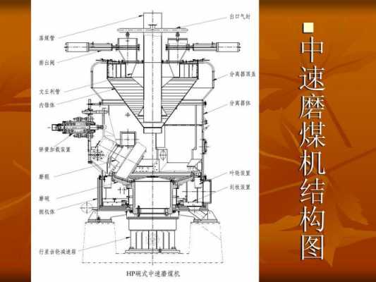 煤磨机双隔仓板作用是什么（双进双出磨煤机工作原理）