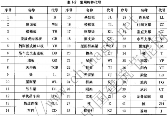 什么的机械代号是yc（机械类代号）