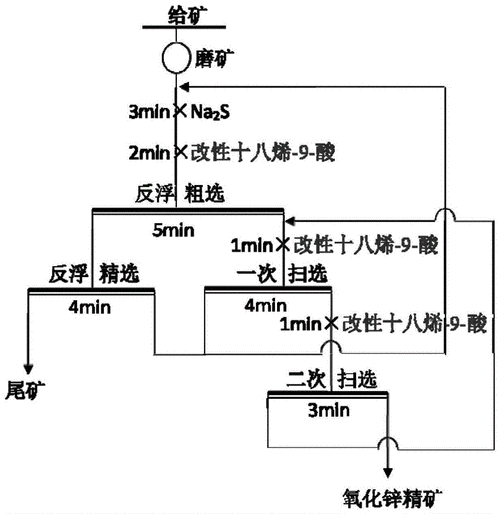 浮选矿中为什么加氧化锌（锌矿浮选的基本原理）