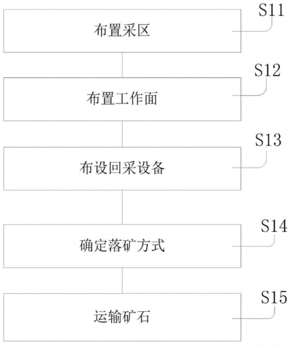 锰矿开采采用什么方法（锰矿的开采方式）