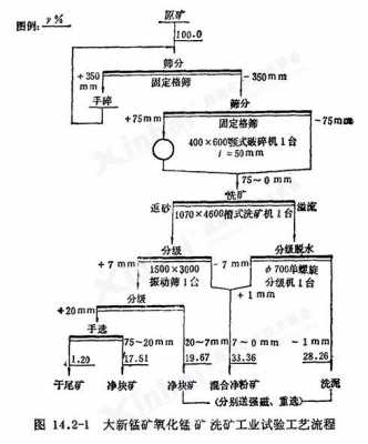 锰矿开采采用什么方法（锰矿的开采方式）