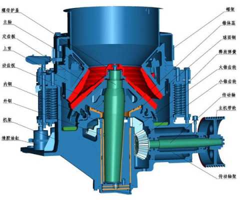 圆锥破为什么耐磨（圆锥破的原理）