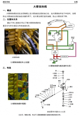 挖机大臂滑阀在什么位置（挖掘机滑臂）