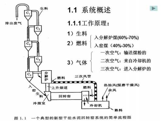 干法旋窑工艺带划分为什么（干法回转窑）