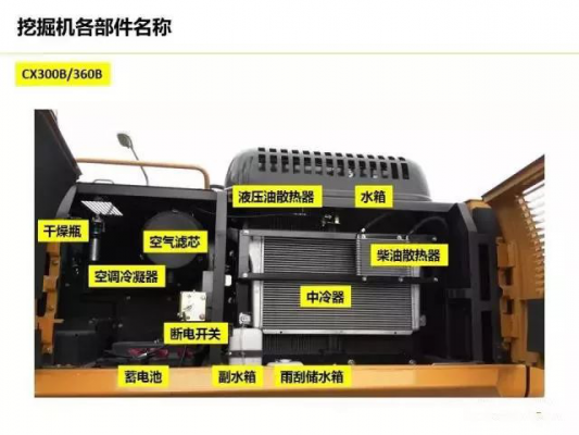 工程机械有九什么零件（工程机械一般由什么组成）