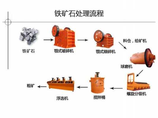 铁矿石经过加工可用于什么（铁矿石到铁制品的过程）