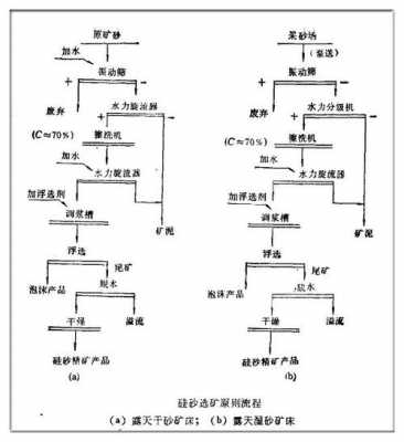 铁矿石经过加工可用于什么（铁矿石到铁制品的过程）