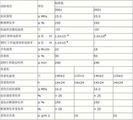 高料体现什么指标（高标料是什么）