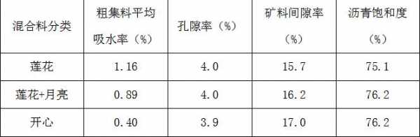 高料体现什么指标（高标料是什么）