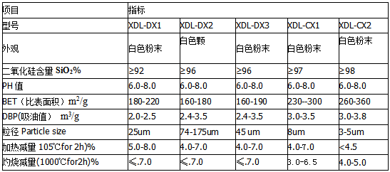 细度80目是什么意思（细度80um是什么意思）