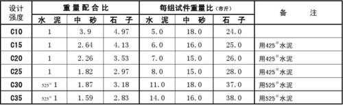 什么砂可以单独配置混凝土（一般常用什么砂来配制普通水泥混凝土）