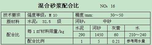 什么砂可以单独配置混凝土（一般常用什么砂来配制普通水泥混凝土）