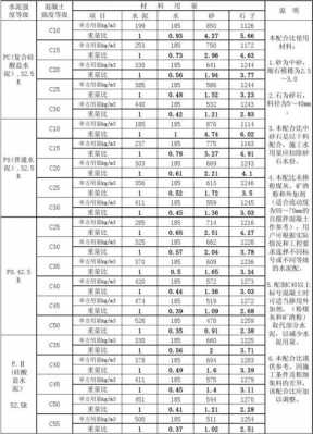 什么砂可以单独配置混凝土（一般常用什么砂来配制普通水泥混凝土）