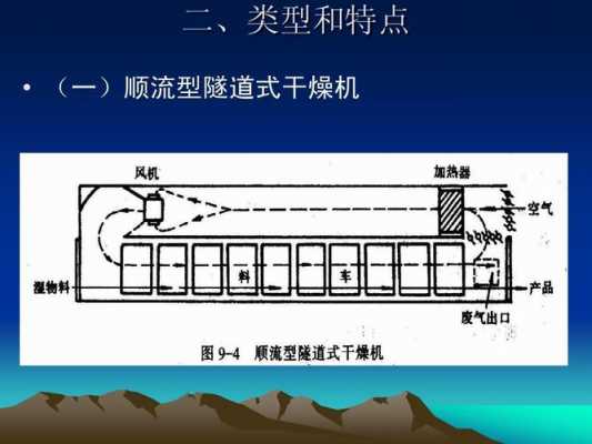 什么是顺流干燥（顺流干燥和逆流干燥的优缺点）