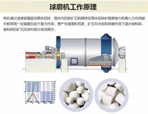 干式球磨机和湿式球磨机区别是什么（干式球磨机的工作原理是）