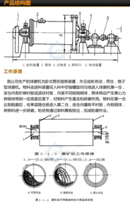 干式球磨机和湿式球磨机区别是什么（干式球磨机的工作原理是）