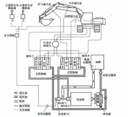 挖掘机回转马达用什么油（挖掘机回转马达油路图）