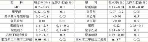 水分高的原料用什么磨（原料水份）