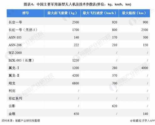 无人机调的参数是什么意思（无人机的参数调到多少最合适）