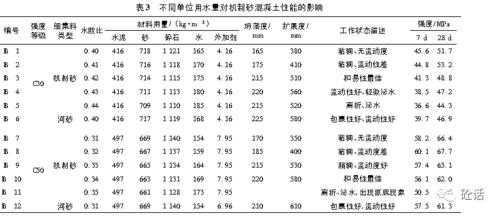 混凝土中砂子用什么沙（混凝土用砂尽量选用什么砂）