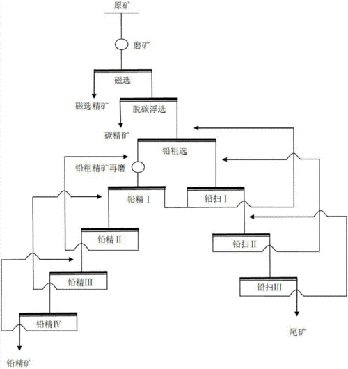 选矿工艺包括什么（选矿工艺是什么）