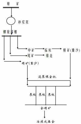 选矿工艺包括什么（选矿工艺是什么）