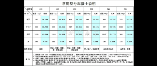 最便宜的混凝土什么型号（最好混凝土是什么型号）