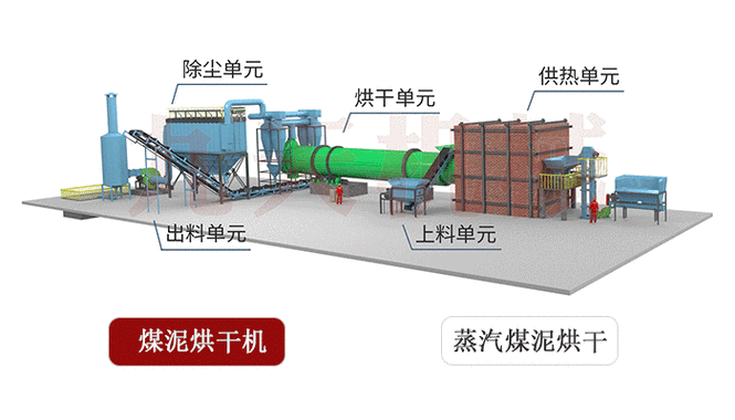 泥煤烘干后有什么用（最新煤泥烘干技术）